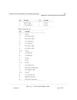 Preview for 194 page of Vertical WAVE IP 2500 Installation Manual