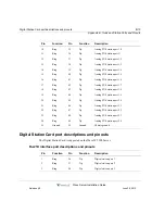 Preview for 196 page of Vertical WAVE IP 2500 Installation Manual