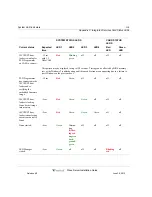 Preview for 204 page of Vertical WAVE IP 2500 Installation Manual