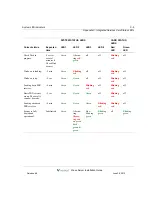 Preview for 205 page of Vertical WAVE IP 2500 Installation Manual