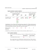 Preview for 206 page of Vertical WAVE IP 2500 Installation Manual