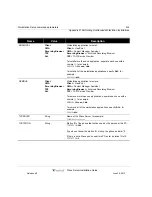 Preview for 210 page of Vertical WAVE IP 2500 Installation Manual