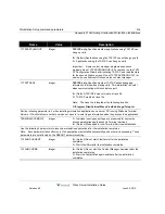 Preview for 212 page of Vertical WAVE IP 2500 Installation Manual