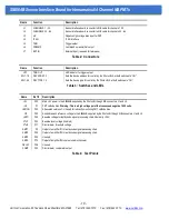 Preview for 18 page of Vertilon SIB064B User Manual