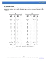 Preview for 19 page of Vertilon SIB064B User Manual