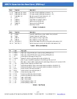 Preview for 22 page of Vertilon SIB2316 User Manual