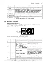 Предварительный просмотр 55 страницы Vertiv Tech NetSure 731 C62 Series User Manual