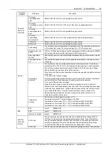 Предварительный просмотр 61 страницы Vertiv Tech NetSure 731 C62 Series User Manual