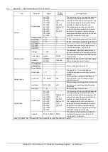 Предварительный просмотр 70 страницы Vertiv Tech NetSure 731 C62 Series User Manual