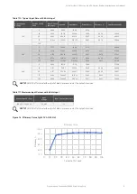 Предварительный просмотр 19 страницы Vertiv 1R482000C2-1 Installation And User Manual