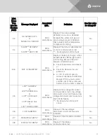 Preview for 24 page of Vertiv 581126000 User Manual