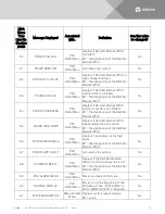 Preview for 26 page of Vertiv 581126000 User Manual