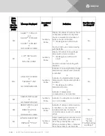 Preview for 37 page of Vertiv 581126000 User Manual