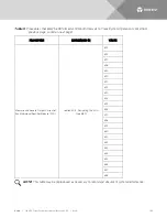Preview for 109 page of Vertiv 581126000 User Manual