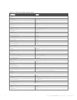 Preview for 32 page of Vertiv Avocent ACS800 Installer/User Manual