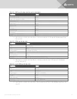 Preview for 33 page of Vertiv Avocent ACS800 Installer/User Manual