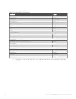 Preview for 34 page of Vertiv Avocent ACS800 Installer/User Manual