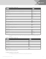 Preview for 35 page of Vertiv Avocent ACS800 Installer/User Manual