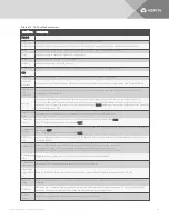 Preview for 41 page of Vertiv Avocent ACS800 Installer/User Manual