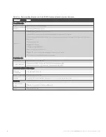 Preview for 74 page of Vertiv Avocent ACS800 Installer/User Manual