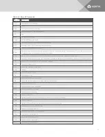 Preview for 88 page of Vertiv Avocent ACS800 Installer/User Manual