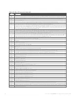 Preview for 89 page of Vertiv Avocent ACS800 Installer/User Manual