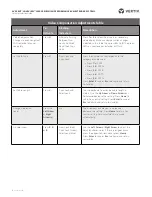 Preview for 7 page of Vertiv AVOCENT LONGVIEW 3010 Quick Installation Manual