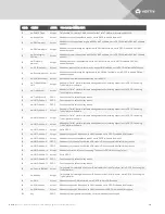 Preview for 24 page of Vertiv Avocent Installer/User Manual