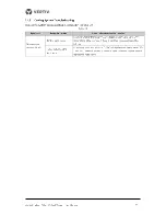 Preview for 61 page of Vertiv CR030 User Manual
