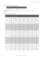 Preview for 11 page of Vertiv eSure R48-1000e3 User Manual