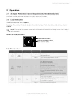 Preview for 17 page of Vertiv eSure R48-1000e3 User Manual