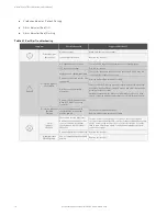 Preview for 20 page of Vertiv eSure R48-1000e3 User Manual