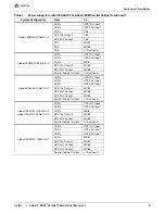 Preview for 15 page of Vertiv EXM Parallel Cabinet User Manual