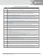 Preview for 40 page of Vertiv FA065HC1NE09020F1070P0000 User Manual