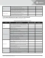 Preview for 56 page of Vertiv FA065HC1NE09020F1070P0000 User Manual