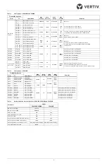 Preview for 5 page of Vertiv LIEBERT BATTERY INTERFACE BOX UPSBIBX Product Specification/Installation Sheet