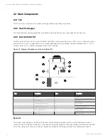 Preview for 8 page of Vertiv Liebert CRV CCD25 User Manual