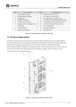 Preview for 15 page of Vertiv Liebert CRV CRD10 Series User Manual