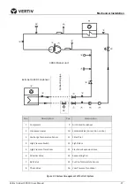 Preview for 39 page of Vertiv Liebert CRV CRD10 Series User Manual