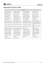 Preview for 124 page of Vertiv Liebert CRV CRD10 Series User Manual