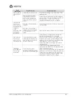 Preview for 97 page of Vertiv Liebert CRV Plus User Manual