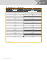 Preview for 35 page of Vertiv Liebert DA250 Installer/User Manual