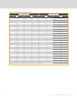 Preview for 42 page of Vertiv Liebert DA250 Installer/User Manual