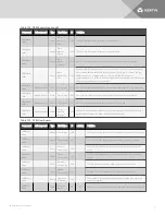 Предварительный просмотр 75 страницы Vertiv Liebert DPM User Manual