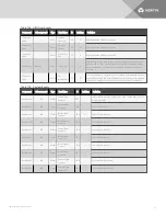 Предварительный просмотр 77 страницы Vertiv Liebert DPM User Manual