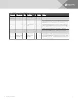Preview for 79 page of Vertiv Liebert DPM User Manual