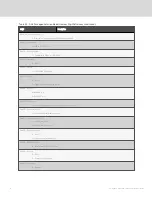 Preview for 10 page of Vertiv Liebert DSE Packaged 400 Installer/User Manual