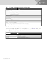 Preview for 11 page of Vertiv Liebert DSE Packaged 400 Installer/User Manual