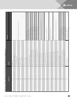 Предварительный просмотр 42 страницы Vertiv Liebert DSE500 Installer/User Manual