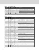 Preview for 60 page of Vertiv Liebert EXL S1 Operation And Maintenance Manual